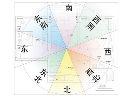 坐北朝南的財位|坐北朝南的房屋財位在哪裡？財位佈局祕笈助您旺宅招財 